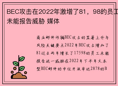 BEC攻击在2022年激增了81，98的员工未能报告威胁 媒体